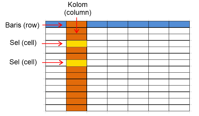 Membuat Tabel Pada Halaman Html