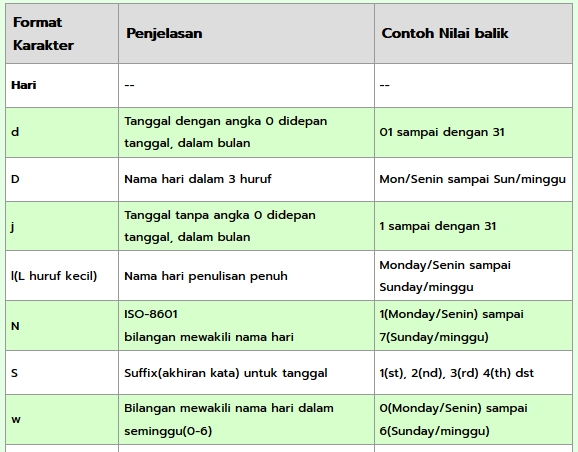 tanggal dan waktu date time