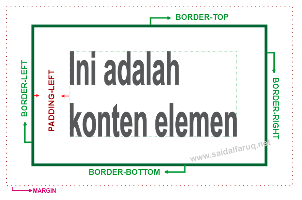 border css