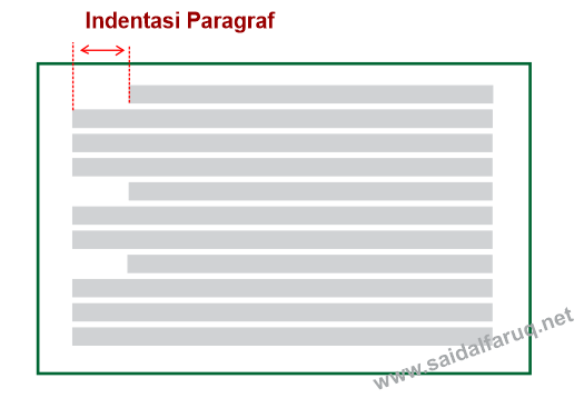 indentasi paragraf