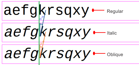 italic vs oblique