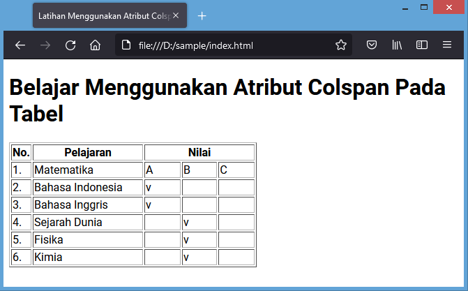 atribut colspan tabel