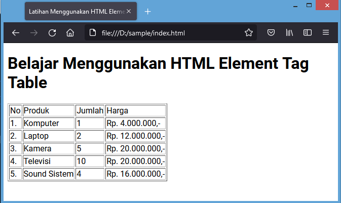 membuat tabel